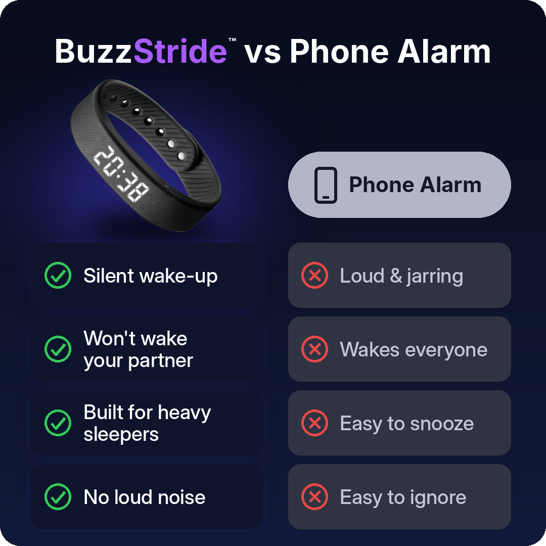 BuzzStride™